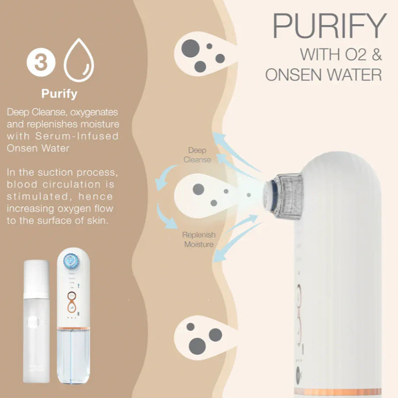 Deepcare O2 Hydro-Facial Pore Refiner & ABC Serum Bundle